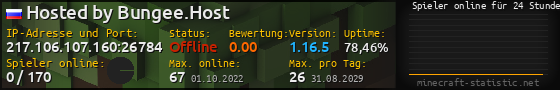 Userbar 560x90 mit Online-Player-Charts für Server 217.106.107.160:26784