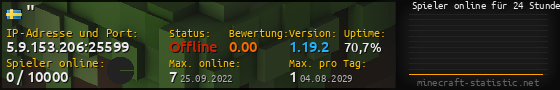 Userbar 560x90 mit Online-Player-Charts für Server 5.9.153.206:25599
