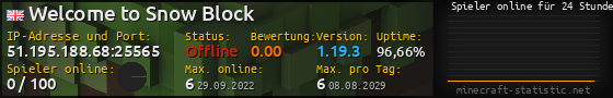 Userbar 560x90 mit Online-Player-Charts für Server 51.195.188.68:25565
