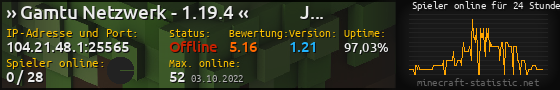 Userbar 560x90 mit Online-Player-Charts für Server 104.21.48.1:25565