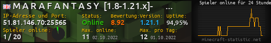 Userbar 560x90 mit Online-Player-Charts für Server 51.81.146.70:25565