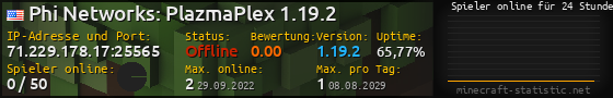 Userbar 560x90 mit Online-Player-Charts für Server 71.229.178.17:25565