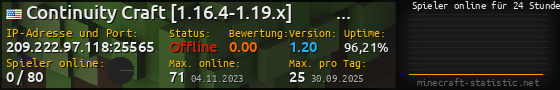 Userbar 560x90 mit Online-Player-Charts für Server 209.222.97.118:25565