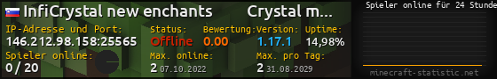 Userbar 560x90 mit Online-Player-Charts für Server 146.212.98.158:25565
