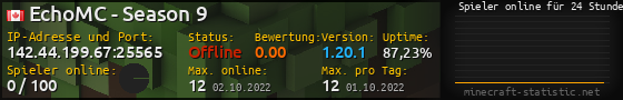 Userbar 560x90 mit Online-Player-Charts für Server 142.44.199.67:25565