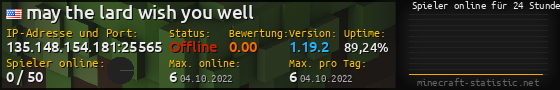 Userbar 560x90 mit Online-Player-Charts für Server 135.148.154.181:25565