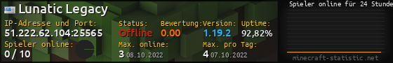 Userbar 560x90 mit Online-Player-Charts für Server 51.222.62.104:25565