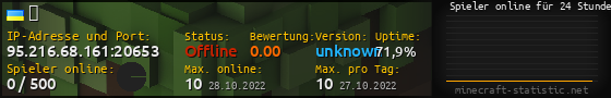 Userbar 560x90 mit Online-Player-Charts für Server 95.216.68.161:20653