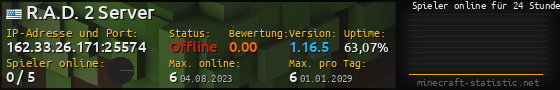 Userbar 560x90 mit Online-Player-Charts für Server 162.33.26.171:25574