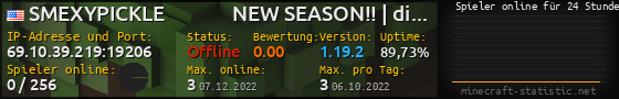 Userbar 560x90 mit Online-Player-Charts für Server 69.10.39.219:19206
