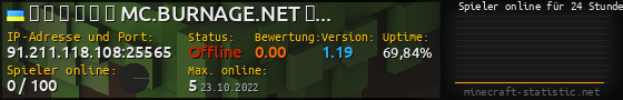 Userbar 560x90 mit Online-Player-Charts für Server 91.211.118.108:25565