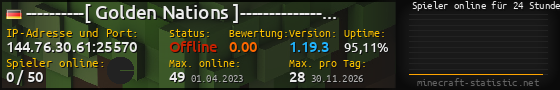 Userbar 560x90 mit Online-Player-Charts für Server 144.76.30.61:25570