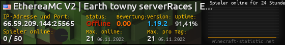Userbar 560x90 mit Online-Player-Charts für Server 66.59.209.144:25565