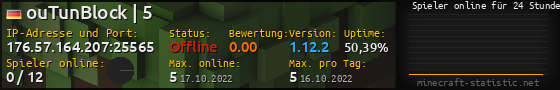 Userbar 560x90 mit Online-Player-Charts für Server 176.57.164.207:25565
