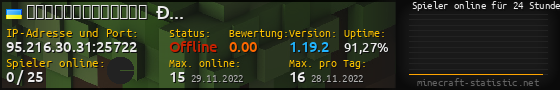 Userbar 560x90 mit Online-Player-Charts für Server 95.216.30.31:25722