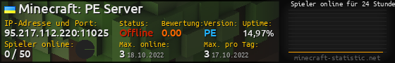 Userbar 560x90 mit Online-Player-Charts für Server 95.217.112.220:11025