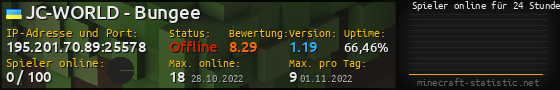 Userbar 560x90 mit Online-Player-Charts für Server 195.201.70.89:25578