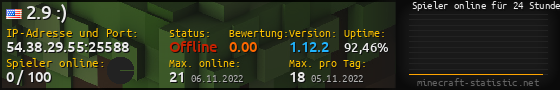 Userbar 560x90 mit Online-Player-Charts für Server 54.38.29.55:25588
