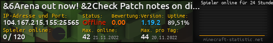 Userbar 560x90 mit Online-Player-Charts für Server 104.167.215.155:25565