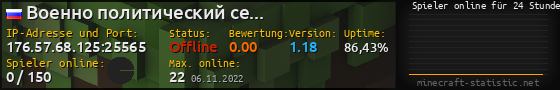 Userbar 560x90 mit Online-Player-Charts für Server 176.57.68.125:25565