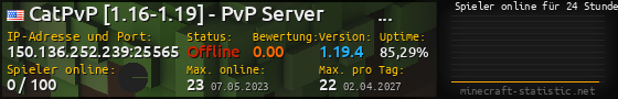 Userbar 560x90 mit Online-Player-Charts für Server 150.136.252.239:25565