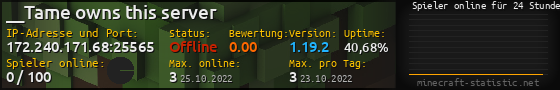 Userbar 560x90 mit Online-Player-Charts für Server 172.240.171.68:25565