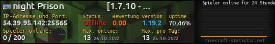 Userbar 560x90 mit Online-Player-Charts für Server 54.39.95.142:25565