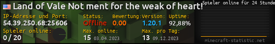Userbar 560x90 mit Online-Player-Charts für Server 54.39.250.68:25606