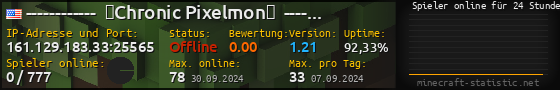 Userbar 560x90 mit Online-Player-Charts für Server 161.129.183.33:25565