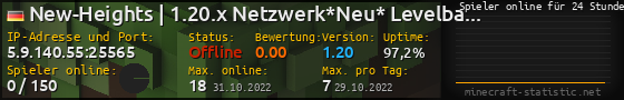 Userbar 560x90 mit Online-Player-Charts für Server 5.9.140.55:25565