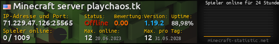 Userbar 560x90 mit Online-Player-Charts für Server 71.229.47.126:25565