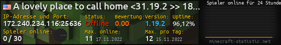 Userbar 560x90 mit Online-Player-Charts für Server 172.240.234.116:25636