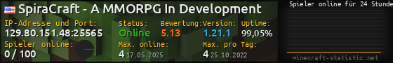 Userbar 560x90 mit Online-Player-Charts für Server 129.80.151.48:25565