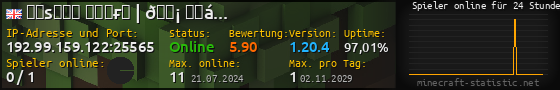 Userbar 560x90 mit Online-Player-Charts für Server 192.99.159.122:25565