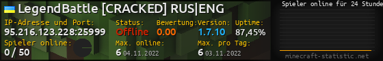 Userbar 560x90 mit Online-Player-Charts für Server 95.216.123.228:25999