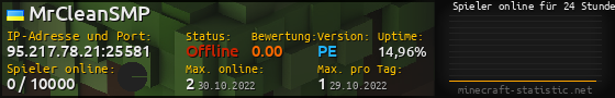 Userbar 560x90 mit Online-Player-Charts für Server 95.217.78.21:25581