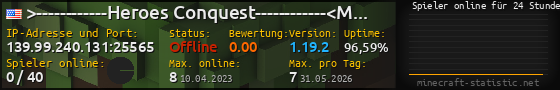 Userbar 560x90 mit Online-Player-Charts für Server 139.99.240.131:25565