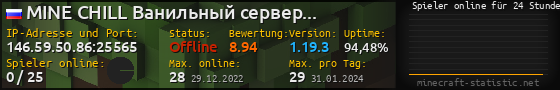 Userbar 560x90 mit Online-Player-Charts für Server 146.59.50.86:25565