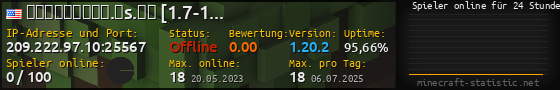 Userbar 560x90 mit Online-Player-Charts für Server 209.222.97.10:25567