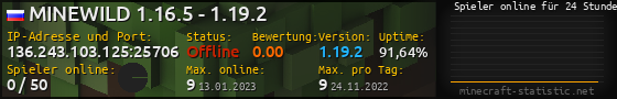 Userbar 560x90 mit Online-Player-Charts für Server 136.243.103.125:25706