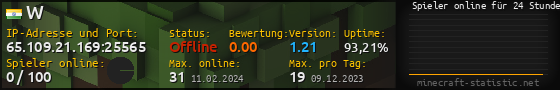 Userbar 560x90 mit Online-Player-Charts für Server 65.109.21.169:25565