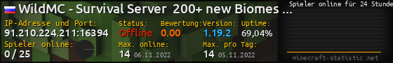 Userbar 560x90 mit Online-Player-Charts für Server 91.210.224.211:16394