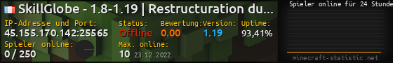 Userbar 560x90 mit Online-Player-Charts für Server 45.155.170.142:25565