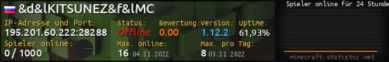 Userbar 560x90 mit Online-Player-Charts für Server 195.201.60.222:28288