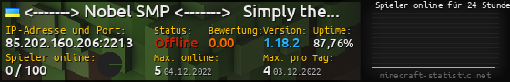 Userbar 560x90 mit Online-Player-Charts für Server 85.202.160.206:2213