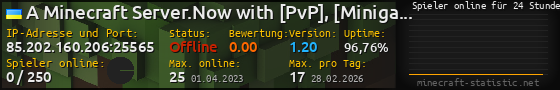 Userbar 560x90 mit Online-Player-Charts für Server 85.202.160.206:25565