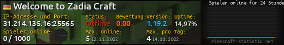 Userbar 560x90 mit Online-Player-Charts für Server 31.214.135.16:25565