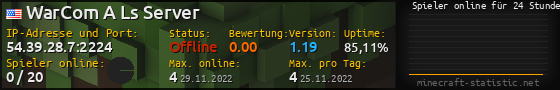 Userbar 560x90 mit Online-Player-Charts für Server 54.39.28.7:2224