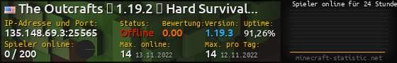 Userbar 560x90 mit Online-Player-Charts für Server 135.148.69.3:25565