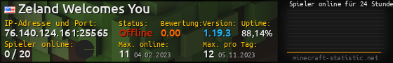 Userbar 560x90 mit Online-Player-Charts für Server 76.140.124.161:25565